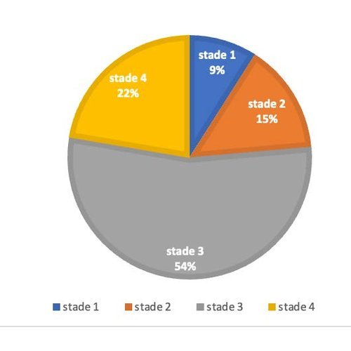 Management of patients on second-line antiretroviral treatment followed at Niamey 579B National Hospital and outpatient treatment center, Niger Republic.