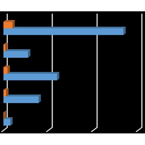 The role of upper digestive endoscopy in the diagnosis of esogastroduodenal pathologies at the Reference Hospital of Maradi (RHM)