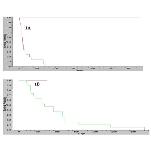 Prise en charge palliative des leucémies aiguës lymphoblastiques avec le protocole vincristine-prednisone au CHU de Yopougon.