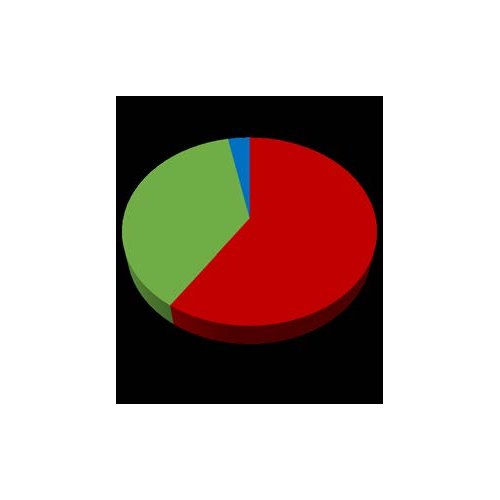 Co-infection VIH – SRAS-CoV2 au service de Maladies Infectieuses et Tropicales du centre hospitalo-universitaire du Point G, Bamako-Mali.
